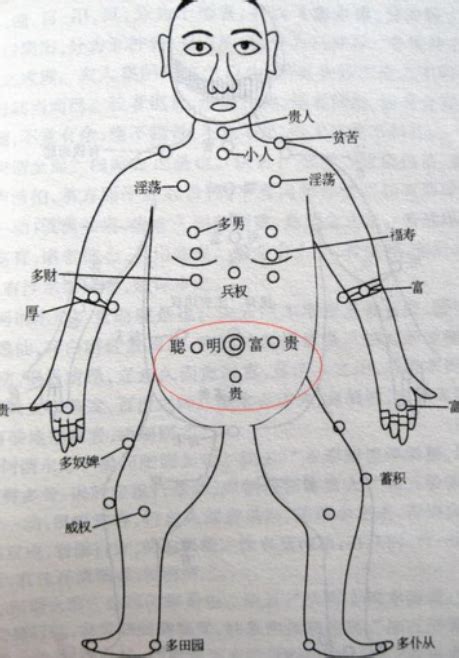 胸前痣的位置|胸前痣的位置和寓意